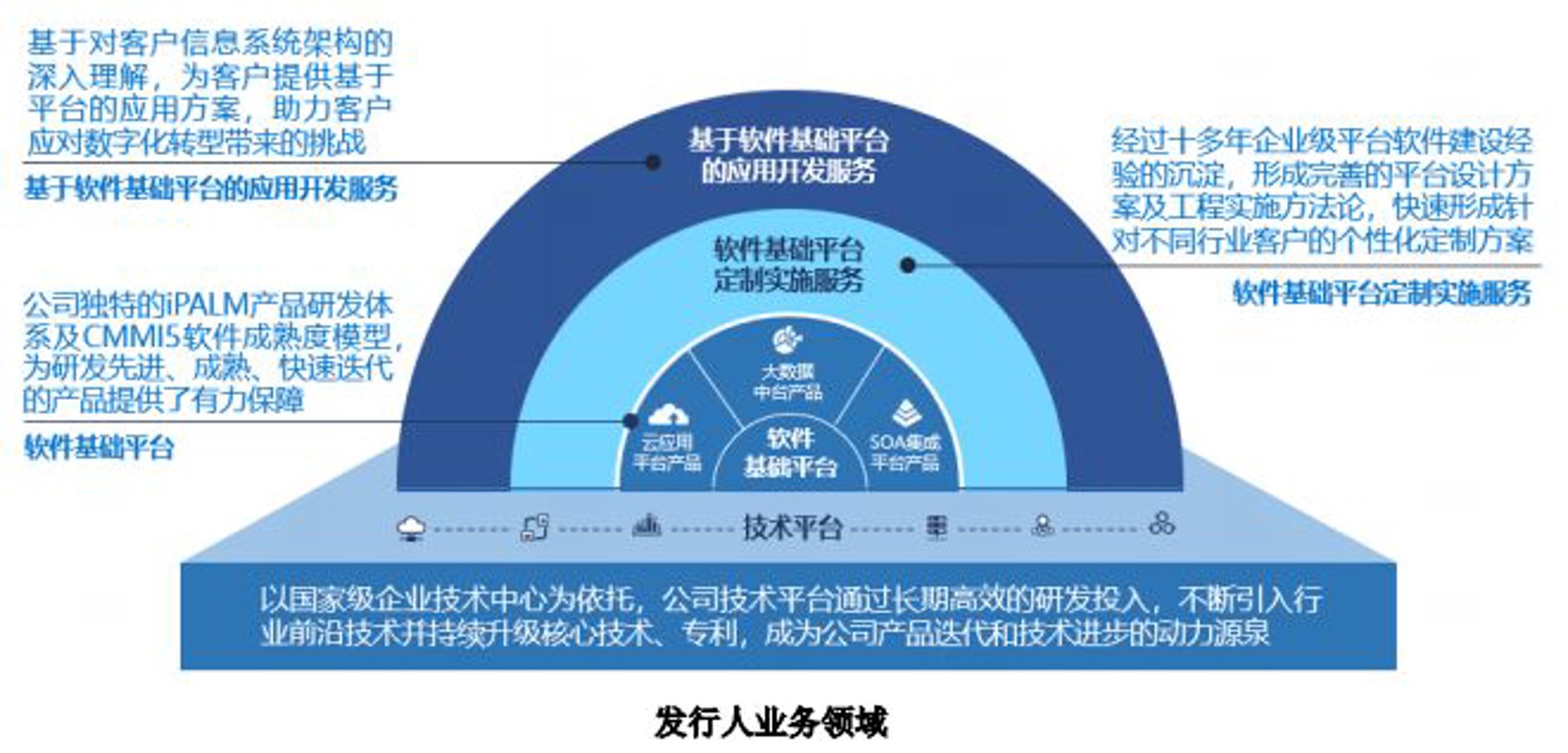 文此信息服务