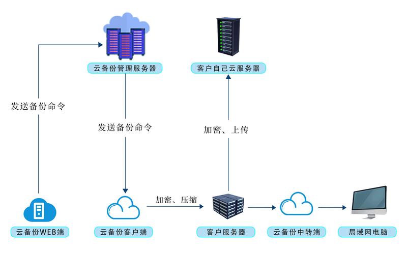 企业网站维护选购指南